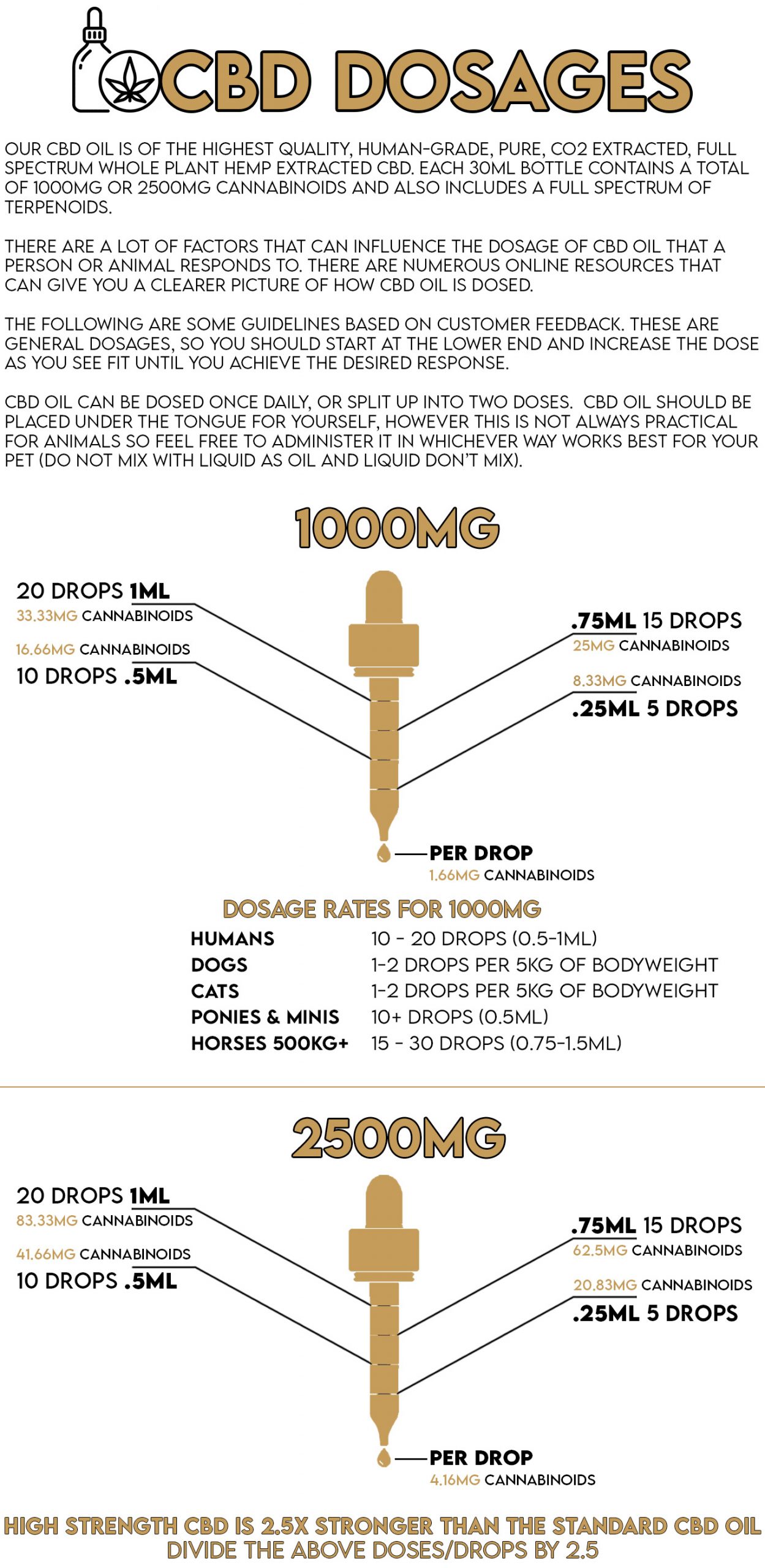 CBD dosage